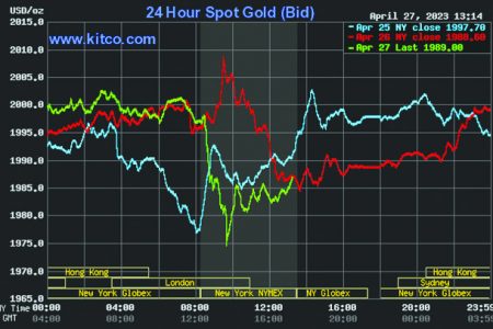 Kitco is a Canadian company that buys and sells precious metals such as gold, copper and silver. It runs a website, Kitco.com, for gold news, commentary and market information