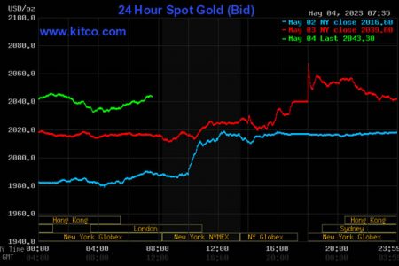  Kitco is a Canadian company that buys and sells precious metals such as gold, copper and silver. It runs a website, Kitco.com, for gold news, commentary and market information
