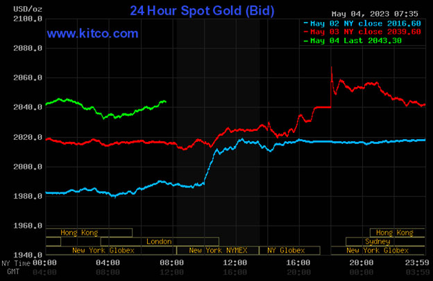  Kitco is a Canadian company that buys and sells precious metals such as gold, copper and silver. It runs a website, Kitco.com, for gold news, commentary and market information
