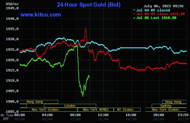 Kitco Market Data Stabroek News   Goldpricesjuly7 