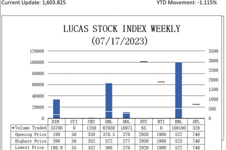 LUCAS STOCK INDEX (LSI)

