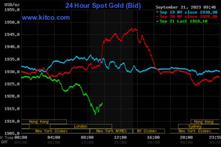 Kitco is a Canadian company that buys and sells precious metals such as gold, copper and silver. It runs a website, Kitco.com, for gold news, commentary and market information