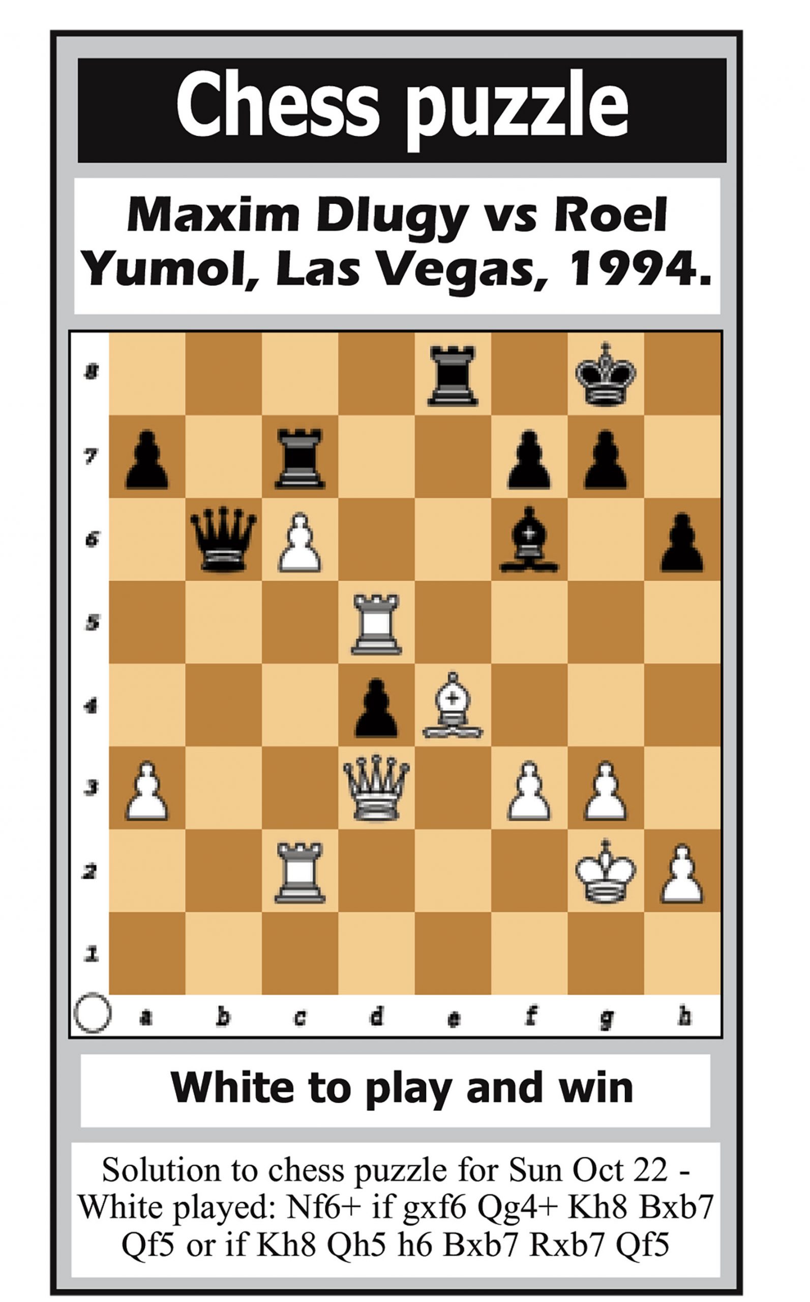 2024 World Chess Championship - Candidates Tournament