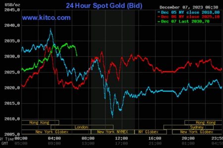 Kitco is a Canadian company that buys and sells precious metals such as gold, copper and silver. It runs a website, Kitco.com, for gold news, commentary and market information