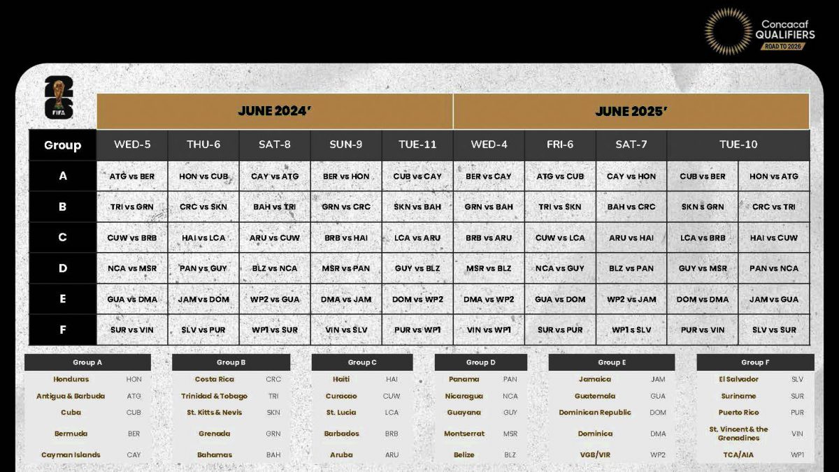 The complete second round fixture of the CONCACAF Qualifiers for the 2026 FIFA World Cup
