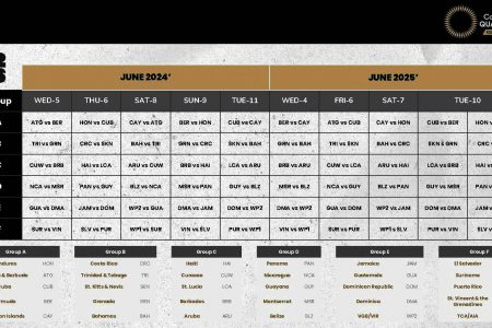 The complete second round fixture of the CONCACAF Qualifiers for the 2026 FIFA World Cup
