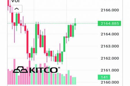 Kitco is a Canadian company that buys and sells precious metals such as gold, copper and silver. It runs a website, Kitco.com, for gold news, commentary and market information