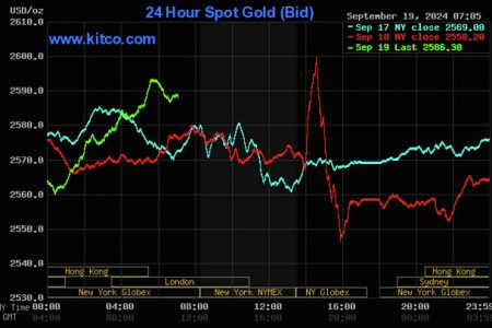 Kitco is a Canadian company that buys and sells precious metals such as gold, copper and silver. It runs a website, Kitco.com, for gold news, commentary and market information