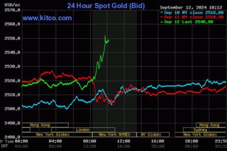 Kitco is a Canadian company that buys and sells precious metals such as gold, copper and silver. It runs a website, Kitco.com, for gold news, commentary and market information
