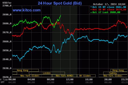 Kitco is a Canadian company that buys and sells precious metals such as gold, copper and silver. It runs a website, Kitco.com, for gold news, commentary and market information
