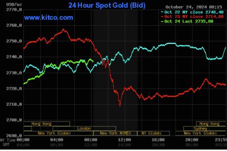 Kitco is a Canadian company that buys and sells precious metals such as gold, copper and silver. It runs a website, Kitco.com, for gold news, commentary and market information