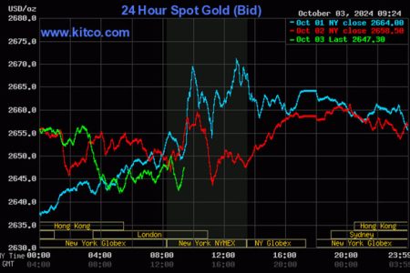 Kitco is a Canadian company that buys and sells precious metals such as gold, copper and silver. It runs a website, Kitco.com, for gold news, commentary and market information