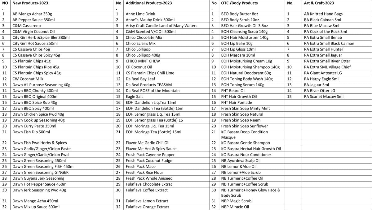 Commodities added to the Guyana Shop in 2023  (Ministry of Agriculture information)
