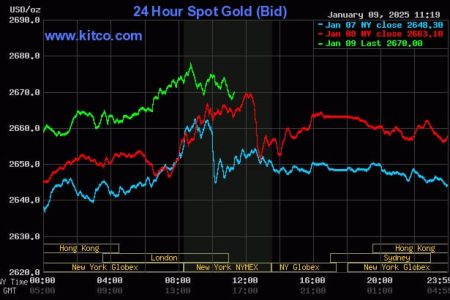 Kitco is a Canadian company that buys and sells precious metals such as gold, copper and silver. It runs a website, Kitco.com, for gold news, commentary and market information.
