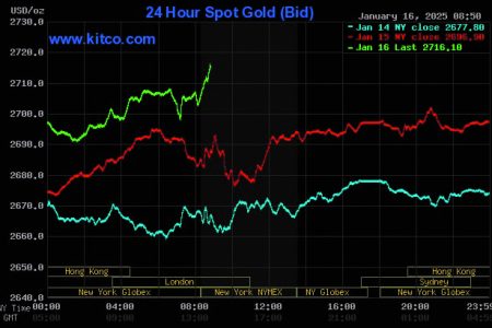 Kitco is a Canadian company that buys and sells precious metals such as gold, copper and silver. It runs a website, Kitco.com, for gold news, commentary and market information