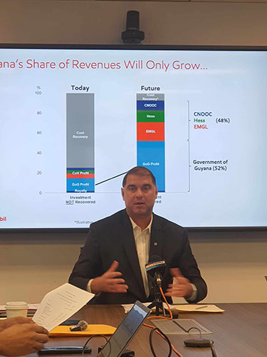 Exxon’s company here made  $1.2t pre tax last year